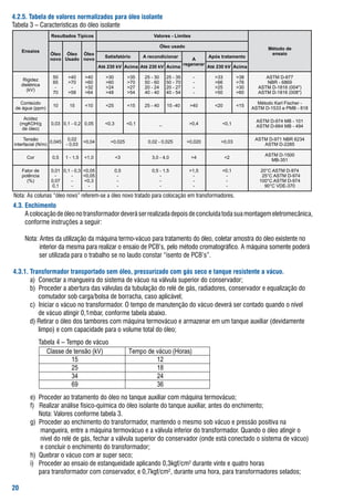 .2.. Tabela de valores normalizados para óleo isolante
tabela	3	–	Características	do	óleo	isolante
                  Resultados Típicos                                  Valores - Limites

                                                                            Óleo usado                                          Método de
      Ensaios
                  Óleo Óleo Óleo                                                                                                 ensaio
                                              Satisfatório        A recondicionar                     Após tratamento
                  novo Usado novo                                                             A
                                                                                          regenerar
                                            Até 230 kV Acima Até 230 kV Acima                         Até 230 kV Acima

                   50      40      40        30         35    25 - 30       25 - 35       -          33        38        ASTM D-877
      Rigidez
                   65      70      60        60         70    50 - 60       50 - 70       -          66        76        NBR - 6869
     dielétrica
                    -       -       32        24         27    20 - 24       20 - 27       -          25        30     ASTM D-1816 (004)
        (kV)
                   70      58      64        48         54    40 - 40       40 - 54       -          50        60     ASTM D-1816 (008)

   Conteúdo                                                                                                                 Método Karl Fischer -
                   10       15      10        25         15    25 - 40       15 -40      40          20        15
 de água (ppm)                                                                                                            ASTM D-1533 e PMB - 818

       Acidez
                                                                                                                           ASTM D-974 MB - 101
     (mgKOH/g     0,03 0,1 - 0,2 0,05         0,3         0,1             _               0,4            0,1
                                                                                                                           ASTM D-664 MB - 494
      de óleo)

     Tensão                0,02                                                                                            ASTM D-971 NBR 6234
                  0,045             0,04        0,025             0,02 - 0,025           0,020          0,03
interfacial (N/m)         - 0,03                                                                                              ASTM D-2285

                                                                                                                               ASTM D-1500
        Cor       0,5     1 - 1,5   1,0             3              3,0 - 4,0               4                2
                                                                                                                                 MB-351

      Fator de    0,01 0,1 - 0,3 0,05               0,5             0,5 - 1,5              1,5            0,1              20°C ASTM D-974
      potência      -      -     0,05                -                  -                   -               -                 25°C ASTM D-974
        (%)       0,07     -     0,3                 -                  -                   -               -               100°C ASTM D-974
                   0,1     -       -                  -                  -                   -               -                  90°C VDE-370

Nota:	as	colunas	“óleo	novo”	referem-se	a	óleo	novo	tratado	para	colocação	em	transformadores.
.. Enchimento
  	 a	colocação	de	óleo	no	transformador	deverá	ser	realizada	depois	de	concluída	toda	sua	montagem	eletromecânica,	
     conforme	instruções	a	seguir:

     	 Nota:	antes	da	utilização	da	máquina	termo-vácuo	para	tratamento	do	óleo,	coletar	amostra	do	óleo	existente	no		
         									interior	da	mesma	para	realizar	o	ensaio	de	PCb’s,	pelo	método	cromatográfico.	a	máquina	somente	poderá					
                                                                                                                         	
     												ser	utilizada	para	o	trabalho	se	no	laudo	constar	“isento	de	PCb’s”.	

... Transformador transportado sem óleo, pressurizado com gás seco e tanque resistente a vácuo.
    		 a)		Conectar	a	mangueira	do	sistema	de	vácuo	na	válvula	superior	do	conservador;
    		 b)		Proceder	a	abertura	das	válvulas	da	tubulação	do	relé	de	gás,	radiadores,	conservador	e	equalização	do		
       					comutador	sob	carga/bolsa	de	borracha,	caso	aplicável;
    		 c)		Iniciar	o	vácuo	no	transformador.	o	tempo	de	manutenção	do	vácuo	deverá	ser	contado	quando	o	nível		
       					de	vácuo	atingir	0,1mbar,	conforme	tabela	abaixo.
    		 d)	retirar	o	óleo	dos	tambores	com	máquina	termovácuo	e	armazenar	em	um	tanque	auxiliar	(devidamente		
       					limpo)	e	com	capacidade	para	o	volume	total	do	óleo;
              tabela	4	–	tempo	de	vácuo
                 Classe de tensão (kV)                     Tempo de vácuo (Horas)
                           15                                       12
                           25                                       18
                           34                                       24
                           69                                       36
  	 	 e)		Proceder	ao	tratamento	do	óleo	no	tanque	auxiliar	com	máquina	termovácuo;
  	 	 f)			realizar	análise	físico-química	do	óleo	isolante	do	tanque	auxiliar,	antes	do	enchimento;
  												Nota:	Valores	conforme	tabela	3.
  	 	 g)		Proceder	ao	enchimento	do	transformador,	mantendo	o	mesmo	sob	vácuo	e	pressão	positiva	na		 	
      	 						mangueira,	entre	a	máquina	termovácuo	e	a	válvula	inferior	do	transformador.	Quando	o	óleo	atingir	o	
  	 	 						nível	do	relé	de	gás,	fechar	a	válvula	superior	do	conservador	(onde	está	conectado	o	sistema	de	vácuo)		
      	 						e	concluir	o	enchimento	do	transformador;
  	 	 h)		Quebrar	o	vácuo	com	ar	super	seco;
  	 	 i)			Proceder	ao	ensaio	de	estanqueidade	aplicando	0,3kgf/cm²	durante	vinte	e	quatro	horas	
  	 	 					para	transformador	com	conservador,	e	0,7kgf/cm²,	durante	uma	hora,	para	transformadores	selados;

20
 