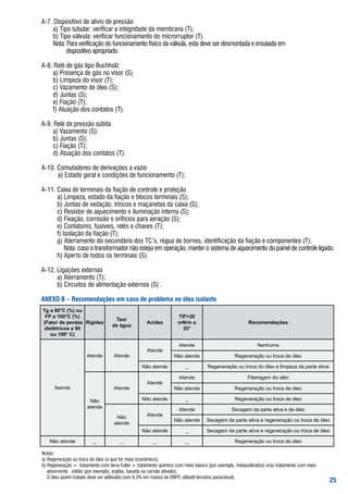 a-7.	Dispositivo	de	alívio	de	pressão
	 		 a)	tipo	tubular:	verificar	a	integridade	da	membrana	(t);
	 		 b)	tipo	válvula:	verificar	funcionamento	do	microrruptor	(t).	
	 		 Nota:	Para	verificação	do	funcionamento	físico	da	válvula,	esta	deve	ser	desmontada	e	ensaiada	em	
	 		 									dispositivo	apropriado.

a-8.	relé	de	gás	tipo	buchholz
	 		 a)	Presença	de	gás	no	visor	(s)
	 		 b)	limpeza	do	visor	(t);
	 		 c)	Vazamento	de	óleo	(s);
	 		 d)	Juntas	(s);
	 		 e)	fiação	(t);
	 		 f)	atuação	dos	contatos	(t).

a-9.	relé	de	pressão	súbita
	 		 a)	Vazamento	(s);
	 		 b)	Juntas	(s);
	 		 c)	fiação	(t);
	 		 d)	atuação	dos	contatos	(t).

a-10.	Comutadores	de	derivações	a	vazio
	 		 			a)	Estado	geral	e	condições	de	funcionamento	(t);

a-11.	Caixa	de	terminais	da	fiação	de	controle	e	proteção
		     a)	limpeza,	estado	da	fiação	e	blocos	terminais	(s);
		     b)	Juntas	de	vedação,	trincos	e	maçanetas	da	caixa	(s);
		     c)	resistor	de	aquecimento	e	iluminação	interna	(s);
		     d)	fixação,	corrosão	e	orifícios	para	aeração	(s);
		     e)	Contatores,	fusíveis,	relés	e	chaves	(t);
		     f)	Isolação	da	fiação	(t);
		     g)	aterramento	do	secundário	dos	tC’s,	régua	de	bornes,	identificação	da	fiação	e	componentes	(t);
						 				Nota:	caso	o	transformador	não	esteja	em	operação,	manter	o	sistema	de	aquecimento	do	painel	de	controle	ligado.
		     h)	aperto	de	todos	os	terminais	(s).
	
a-12.	ligações	externas
		     a)	aterramento	(t);
		     b)	Circuitos	de	alimentação	externos	(s)	.

ANEXO B – Recomendações em caso de problema no óleo isolante
Tg a 90°C (%) ou
 FP a 100°C (%)                                                    TIF20
                                    Teor
(Fator de perdas Rigidez                            Acidez         mN/m a                              Recomendações
                                   de água
 dielétricos a 90                                                    25°
   ou 100° C)

                                                                    Atende                                 Nenhuma
                                                    Atende
                      Atende       Atende                         Não atende                    Regeneração ou troca de óleo

                                                  Não atende           _          Regeneração ou troca do óleo e limpeza da parte ativa

                                                                    Atende                            Filetragem do oléo
                                                    Atende
      Atende                       Atende                         Não atende                    Regeneração ou troca de óleo

                       Não                        Não atende           _                        Regeneração ou troca de óleo
                      atende
                                                                    Atende                    Secagem da parte ativa e de óleo
                                     Não            Atende
                                                                  Não atende      Secagem da parte ativa e regeneração ou troca de óleo
                                    atende
                                                  Não atende           _          Secagem da parte ativa e regeneração ou troca de óleo

   Não atende            _             _               _               _                        Regeneração ou troca de óleo

Notas:
a)	regeneração	ou	troca	do	óleo	(o	que	for	mais	econômico);
b)	regeneração	=		tratamento	com	terra	fuller	=	tratamento	químico	com	meio	básico	(por	exemplo,	metassilicatos)	e/ou	tratamento	com	meio
				absorvente			sólido	(por	exemplo,	argilas,	bauxita	ou	carvão	ativado).	
				o	óleo	assim	tratado	deve	ser	aditivado	com	0,3%	em	massa	de	DbPC	(dibutil	terciário	paracresol).
                                                                                                                                            2
 