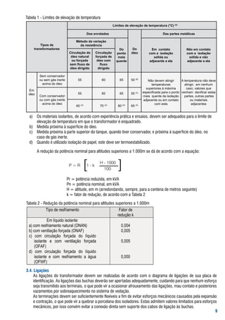 tabela	1	-	limites	de	elevação	de	temperatura
                                                                Limites de elevação de temperatura (°C) (A)

                                             Dos enrolados                                         Das partes metálicas

                                    Método da variação
            Tipos de                  da resistência
        transformadores                                             Do        Do            Em contato             Não em contato
                                Circulação do      Circulação     ponto      óleo         com a isolação           com a isolação
                                 óleo natural      forçada de      mais                      sólida ou              sólida e não
                                 ou forçada         óleo com      quente                  adjacente a ela          adjacente a ela
                                sem fluxo de          fluxo
                                óleo dirigido        dirigido

           Sem conservador
           ou sem gás inerte         55               60            65       50 (B)      Não devem atingir      A temperatura não deve
             acima do óleo                                                                  temperaturas          atingir, em nenhum
                                                                                        superiores à máxima        caso, valores que
 Em
                                     55               60            65       55 (C)   especificada para o ponto venham danificar estas
 óleo
           Com conservador                                                            mais quente da isolação     partes, outras partes
           ou com gás inerte                                                          adjacente ou em contato         ou materiais
             acima do óleo                                                                     com esta                adjacentes
                                    65 (D)           70 (D)        80 (D)    65 (D)


	 a)	    os	materiais	isolantes,	de	acordo	com	experiência	prática	e	ensaios,	devem	ser	adequados	para	o	limite	de		
  	      elevação	de	temperatura	em	que	o	transformador	é	enquadrado.
	 b)	    Medida	próxima	à	superfície	do	óleo.
	 c)	    Medida	próxima	à	parte	superior	do	tanque,	quando	tiver	conservador,	e	próxima	à	superfície	do	óleo,	no		
  	      caso	de	gás	inerte.
	 d)	    Quando	é	utilizado	isolação	de	papel,	este	deve	ser	termoestabilizado.

	 	      a	redução	da	potência	nominal	para	altitudes	superiores	a	1.000m	se	dá	de	acordo	com	a	equação:


                                P=R       [  1-k
                                                     H - 1000
                                                       100         ]
                               Pr	=	potência	reduzida,	em	kVa
                               Pn	=	potência	nominal,	em	kVa
                               H	=	altitude,	em	m	(arredondando,	sempre,	para	a	centena	de	metros	seguinte)
                               k	=	fator	de	redução,	de	acordo	com	a	tabela	2

tabela	2	-	redução	da	potência	nominal	para	altitudes	superiores	a	1.000m
               Tipo de resfriamento                                 Fator de
                                                                   redução k
             Em líquido isolante:
 a) com resfriamento natural (ONAN)                                  0,004
 b) com ventilação forçada (ONAF)                                    0,005
 c) com circulação forçada do líquido
     isolante e com ventilação forçada                               0,005
     (OFAF)
 d) com circulação forçada do líquido
     isolante e com resfriamento a água                              0,000
     (OFWF)
.. Ligações
	 as	 ligações	 do	 transformador	 devem	 ser	 realizadas	 de	 acordo	 com	 o	 diagrama	 de	 ligações	 de	 sua	 placa	 de	
    identificação.	as	ligações	das	buchas	deverão	ser	apertadas	adequadamente,	cuidando	para	que	nenhum	esforço	
    seja	transmitido	aos	terminais,	o	que	pode	vir	a	ocasionar	afrouxamento	das	ligações,	mau	contato	e	posteriores	
     vazamentos	por	sobreaquecimento	no	sistema	de	vedação.
	 as	terminações	devem	ser	suficientemente	flexíveis	a	fim	de	evitar	esforços	mecânicos	causados	pela	expansão	
     e	contração,	o	que	pode	vir	a	quebrar	a	porcelana	dos	isoladores.	Estas	admitem	valores	limitados	para	esforços	
     mecânicos,	por	isso	convém	evitar	a	conexão	direta	sem	suporte	dos	cabos	de	ligação	às	buchas.
                                                                                                                        
 