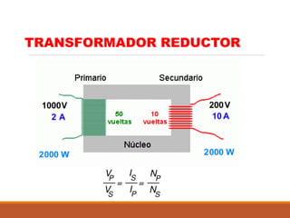 TRANSFORMADOR REDUCTOR
 
