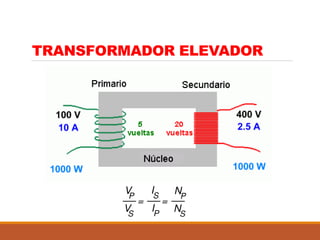 TRANSFORMADOR ELEVADOR
 