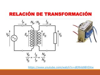 RELACIÓN DE TRANSFORMACIÓN
https://www.youtube.com/watch?v=dEMnb9BYDXw
 