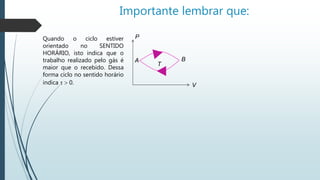 Importante lembrar que:
B
V
T
A
Quando o ciclo estiver
orientado no SENTIDO
HORÁRIO, isto indica que o
trabalho realizado pelo gás é
maior que o recebido. Dessa
forma ciclo no sentido horário
indica   0.
P
 