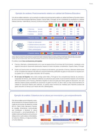 Notas




         Ejemplo de análisis: Posicionamiento relativo en calidad del Sistema Educativo

Uno de los análisis realizados, se ha centrado en analizar el posicionamiento relativo en calidad del Sistema Educativo básico
de cinco economías europeas (Alemania, España, Francia, Italia y Portugal). Se han considerado los resultados en materias
básicas (ciencias, matemáticas y lectura) y la eficacia del gasto en educación de acuerdo a los niveles de calidad obtenidos.




                                      •	Ciencias	              (score)	                     488	            475	             474              516              495
                                      •	Matemáticas	 (score)	                               461             469              472              495              488
                                      •	Lectura	               (score)	                     480	            462              466              504              496

                                      •	Posición	relativa:


                                      •	Gasto	en	educación	                                3,92             4,19             5,44             4,43             5,12
                                      •	Calidad	sistema	educativo	                         3,38	            3,29             3,58             4,66             4,83
                                      •	Calidad	educación	primaria	                        3,51             4,25             3,94             4,55             5,30
                                      •	Ratio	calidad/gasto	                               0,88	            0,90	            0,69             1,04             0,99

                                      •	Posición	relativa:

Fuente: selección de indicadores del Programme for International Student Assessment (PISA) de la OCDE y el Global Competitiveness Report del WEF. En los campos
Posición relativa de la figura, la distancia entre las banderas de los países considerados refleja el posicionamiento relativo entre países, siendo los mejor posicionados
aquellos que más a la derecha estén. Dentro de los datos tabulados, se indica en color rojo el peor valor de cada indicador considerado.

El análisis revela tres conclusiones principales:

•	     Francia y Alemania, coherentemente con lo que se espera de las Economías del Conocimiento, mantienen unos
       registros educativos claramente destacados respecto al resto de países considerados, España, Italia y Portugal.

•	     Existe una brecha tanto en calidad como en eficiencia del sistema, que permite a Francia y Alemania distanciarse
       en las competencias básicas más allá de lo proporcionalmente justificable vía gasto en educación (ni siquiera son
       los países con un mayor gasto educativo de la muestra).

•	     En el caso de España: tiene cierta ventaja sobre Italia y Portugal en las competencias básicas de ciencias y
       capacidad de lectura, pero debería multiplicar sus esfuerzos para poder cruzar la brecha respecto a Economías
       del Conocimiento como Francia y Alemania. España no sólo es el país que menos gasta en educación, sino que
       además obtiene pobres resultados en proporción al gasto incurrido. Es decir, tiene un bajo posicionamiento en
       calidad en Educación Básica pero además, no parece estar tomando las medidas para mejorarlo (subida del
       gasto educativo al tiempo que mejora del ratio calidad/gasto).




      Ejemplo de análisis: Cobertura de la cultura pro-innovación y pro-emprendimiento

Otro de los análisis que se ha llevado a cabo,
se ha centrado en comparar a España con la
media de economías de referencia mundial
(EE.UU., Reino Unido, Alemania y Francia),
en aquellas dimensiones socioculturales
que contribuyen a favorecer la cultura
pro-innovación y pro-emprendimiento. El
análisis revela que España se encuentra por                          Entorno Individualismo Aceptación Orientación                  Movilidad     Inclinación      Valor de la
                                                                    igualitario                  de      a largo                                  a la ciencia     educación
debajo de los cuatro países contemplados,                                                  incertidumbre  plazo
en todos los criterios y, en algunos de ellos,
a mucha distancia.                                                           España                       Economías de referencia

                                                                      Fuente: dimensiones culturales de Hofstede y de Trompenaars/Hampden-Turner, y factores
                                                                      culturales favorables a la innovación de Herbig/Dunphy.




                                                                                                                                                                                 117
 