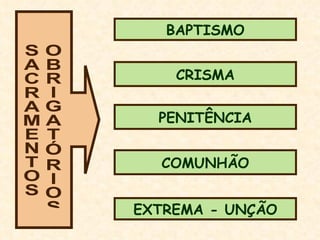 SACRAMENTOS OBRIGATÓRIOS BAPTISMO CRISMA PENITÊNCIA COMUNHÃO EXTREMA - UNÇÃO 