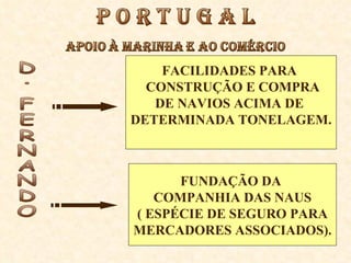 FACILIDADES PARA  CONSTRUÇÃO E COMPRA DE NAVIOS ACIMA DE  DETERMINADA TONELAGEM. FUNDAÇÃO DA  COMPANHIA DAS NAUS ( ESPÉCIE DE SEGURO PARA MERCADORES ASSOCIADOS). D. FERNANDO 