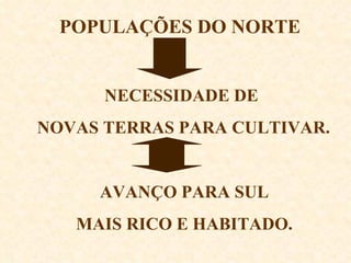 POPULAÇÕES DO NORTE NECESSIDADE DE NOVAS TERRAS PARA CULTIVAR. AVANÇO PARA SUL MAIS RICO E HABITADO. 