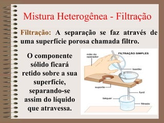 Mistura Heterogênea - Filtração
Filtração: A separação se faz através de
uma superfície porosa chamada filtro.
O componente
sólido ficará
retido sobre a sua
superfície,
separando-se
assim do líquido
que atravessa.
 