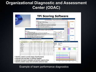 Organizational Diagnostic and Assessment
             Center (ODAC)




      Example of team performance diagnostics
 