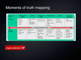 Moments of truth mapping
                          Creating New Experiences - Virgin Atlantic

 Moments of       Getting to the              Check-In             Comfort until        In-Flight Comfort             Arrival           Getting to
 Truth               airport                                          Flight                                                           Destination

 Feelings     • Stressful                 • Long, frustrating    • Want/need to w ork   • Planes are           • Unkempt           • Traffic
                                            lines                                         uncomfortable by
              • Complicate                                       • Want/need to relax                          • Unshow ered       • Unfamiliar place
                                                                                          nature
                                          • Unnecessary
              • Parking                                                                                        • Clothes a mess
                                            (only necessary                             • Long-time spent in
              • Lugging                     to the air line)                              a seat
                                                                                        • Boredom

                                                          C u s t om e r E x pe r i e n ce

 Service      • Transport to airport   • “Drive-though”          • Clubhouse w ith      • Full-sleeper seats   • Arrival valet     • Chauffeured
                provided                 check-in                  Internet access,                                                  delivery to
 Solution                                                                               • Mood lighting        • 18 show ers
                                                                   fax, library                                                      destination
              • Dr iver handles        • Airline know s w here
                                                                                        • Gradual daw n        • Makeup & shave
                luggage                  you are                 • Salon, messages,                                                • Comfortable ride
                                                                   beauty               • Bar                  • Heated floors       door-to-door
                                                                 • Sound room,          • You decide meals     • Clothes pressed   • Know ledgeable
                                                                   driving range,                              • Hot & Cold          local driver
                                                                   skiing machine                                Breakfast
 
