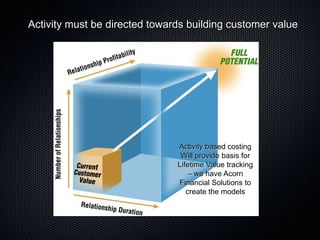 Activity must be directed towards building customer value




                               Activity based costing
                                Will provide basis for
                               Lifetime Value tracking
                                   – we have Acorn
                               Financial Solutions to
                                  create the models
 
