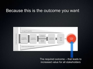 Because this is the outcome you want




                The required outcome – that leads to
                 increased value for all stakeholders
 