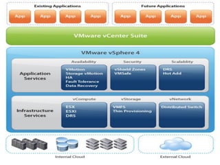 VMWare vSphere
 
