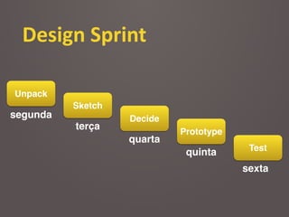 Design	
  Sprint
Unpack
Sketch
Decide
Prototype
Test
segunda
terça
quarta
quinta
sexta
 