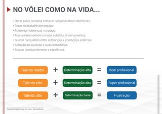 Transformando suor em ouro - Bernardinho
• Optar pelas pessoas certas e não pelas mais talentosas;
• Focar no trabalho em equipe;
• Fomentar lideranças no grupo;
• Treinamento extremo (nada substitui o treinamento);
• Buscar o equilíbrio entre cobranças e condições externas;
• Atenção ao sucesso e suas armadilhas;
• Buscar constantemente a excelência.
NO VÔLEI COMO NA VIDA...
Talento médio
Talento alto
Talento alto
+
+
+
=
=
=
Determinação alta
Determinação alta
Determinação baixa
Bom profissional
Super profissional
Frustração
 