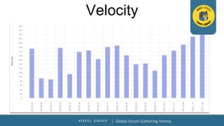 Velocity
|		Global	Scrum	Gathering	Vienna	
 