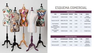 MÍDIA ASSINADA
TIPO DETERMINAÇÃO PERÍODO FREQ. T. INS. APROV.
Chamadas 30" Indeterminado 7 dias 5x dia 35
Citação
marca/slogan
Toque ao vivo 30" Bafão (14h-17h) 3 dias 1x dia 3
Citação
marca/slogan
Post Facebook Indeterminado 2 dias 1x dia 2 Citação marca
Publinativo
Blog da Farroupilha
(vídeo)
Indeterminado 1 dia 1x dia 1 Citação marca
Post Facebook
(vídeo)
Indeterminado 1 dia 1x dia 1 Citação marca
MÍDIA PROPRIETÁRIA
TIPO DETERMINAÇÃO PERÍODO FREQ. T. INS. APROV.
Comerciais 30" Indeterminado A definir A definir 20
Material
proprietário
Flash ao vivo 60” 7h-19h 1 dia 1x dia 1
Material
proprietário
 