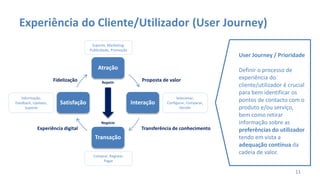 User Journey / Prioridade
Definir o processo de
experiência do
cliente/utilizador é crucial
para bem identificar os
pontos de contacto com o
produto e/ou serviço,
bem como retirar
informação sobre as
preferências do utilizador
tendo em vista a
adequação contínua da
cadeia de valor.
11
Experiência do Cliente/Utilizador (User Journey)
Atração
Interação
Transação
Satisfação
Suporte, Marketing,
Publicidade, Promoção
Comprar, Registar,
Pagar
Selecionar,
Configurar, Comparar,
Decidir
Informação,
Feedback, Updates,
Suporte
Repetir
Negócio
Proposta de valor
Transferência de conhecimentoExperiência digital
Fidelização
 