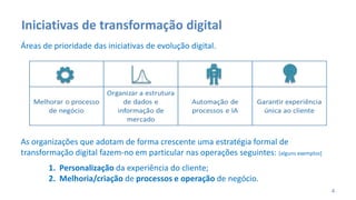 Áreas de prioridade das iniciativas de evolução digital.
As organizações que adotam de forma crescente uma estratégia formal de
transformação digital fazem-no em particular nas operações seguintes: [alguns exemplos]
1. Personalização da experiência do cliente;
2. Melhoria/criação de processos e operação de negócio.
4
Iniciativas de transformação digital
 