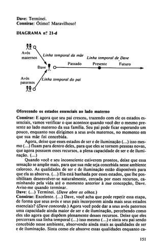 Dave: Terminei.
Connirae: Ódmo! Maravilhoso!
DIAGRAMA n? 21-d
Avós  , ■ l. i j
 Linna temporal da mae ,. ,
maternos  Lmha temporal de Dave
£ Passado Presente Futuro
Dave
Avós /Linha temporal do pai
paternos
Oferecendo os estados essenciais ao lado materno
Connirae: E agora que seu pai cresceu, trazendo com ele os estados es
senciais, vamos verificar o que acontece quando vocé der o mesmo pre
sente ao lado materno da sua familia. Seu pai pode ficar esperando um
pouco, enquanto nos dirigimos a seus avós maternos, no momento em
que sua máe foi concebida.
Agora, deixe que esses estados de ser e de iluminacáo (...) isso mes
mo (...) fluam para dentro deles, para que eles se tornem pessoas novas,
que agora possuem esses recursos, a plena capacidade de ser e de ilumi
nacáo. (...)
Quando vocé e seu inconsciente estiverem prontos, deixe que essa
sensacáo se amplié mais, para que sua mae seja concebida nesse ambiente
caloroso. As qualidades de ser e de iluminacáo estáo disponíveis para
que ela as absorva. (...) Ela está banhada por esses estados, que lhe pos-
sibilitam desenvolver-se naturalmente, cercada por esses recursos, ca-
minhando pela vida até o momento anterior á sua concepcao, Dave.
Avise-me quando terminar.
Dave: (...) Terminei. (Dave abre os olhos.)
Connirae: Excelente. (...) Dave, vocé acha que pode repetir essa etapa,
de forma que seus avós e seus pais incorporem ainda mais seus estados
essenciais? (Dave concorda.) Agora vocé pode dar a seus avós paternos
urna capacidade ainda maior de ser e de iluminacáo, percebendo como
eles sao agora que dispoem plenamente desses recursos. Deixe que eles
percorram sua linha temporal (...) isso mesmo (...) e sinta seu pai sendo
concebido nesse ambiente, absorvendo ainda mais as qualidades de ser
e de iluminacáo. Sinta como ele absorve essas qualidades enquanto ca-
151
 