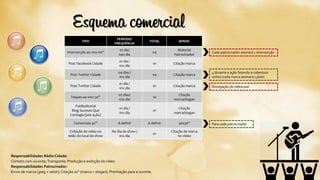 TIPO
PERÍODO/
FREQUÊNCIA
TOTAL APROV.
Intervenção ao vivo 60”
01 dia/
04x dia
04
Material
Patrocinador
Post Facebook Cidade
01 dia /
01x dia
01 Citação marca
Post Twitter Cidade
04 dias /
01x dia
04 Citação marca
Post Twitter Cidade
01 dia /
01x dia
01 Citação marca
Toques ao vivo 30”
05 dias/
02x dia
10
Citação
marca/slogan
Publieditorial
Blog Sucesso Que
Contagia (pós ação)
01 dia /
01x dia
01
Citação
marca/slogan
Comerciais 30” A definir A definir 30x30”
Exibição do vídeo no
telão do local do show
No dia do show /
01x dia
01
Citação de marca
no vídeo
Divulgação do vídeocase
4 durante a ação fazendo a cobertura
online (cada marca assinará 1 post)
Cada patrocinador assinará 1 intervenção
Para cada patrocinador
Esquema comercial
Responsabilidades Rádio Cidade:
Contato com ouvinte;Transporte; Produção e exibição do vídeo
Responsabilidades Patrocinador:
Envio de marca (jpeg + vetor); Citação 10” (marca + slogan); Premiação para a ouvinte.
 