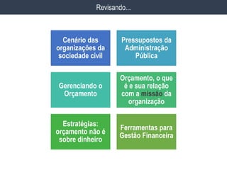 Revisando...
Cenário das
organizações da
sociedade civil
Pressupostos da
Administração
Pública
Gerenciando o
Orçamento
Orçamento, o que
é e sua relação
com a missão da
organização
Estratégias:
orçamento não é
sobre dinheiro
Ferramentas para
Gestão Financeira
 