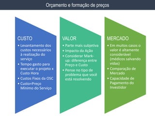 Orçamento e formação de preços
CUSTO
• Levantamento dos
custos necessários
à realização do
serviço
• Tempo gasto para
executar o projeto x
Custo Hora
• Custos Fixos da OSC
• Custo=Preço
Mínimo do Serviço
VALOR
• Parte mais subjetiva
• Impacto da Ação
• Considerar Mark-
up: diferença entre
Preço e Custo
• Pense no tipo de
problema que você
está resolvendo
MERCADO
• Em muitos casos o
valor é altamente
considerável
(médicos salvando
vidas)
• Comparação de
Mercado
• Capacidade de
Pagamento do
Investidor
 