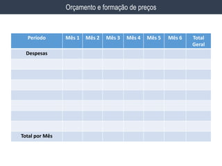 Período Mês 1 Mês 2 Mês 3 Mês 4 Mês 5 Mês 6 Total
Geral
Despesas
Total por Mês
Orçamento e formação de preços
 