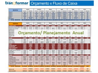 Orçamento x Fluxo de Caixa
 