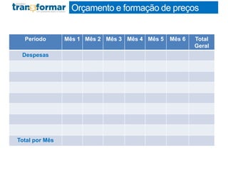 Orçamento e formação de preços
Período Mês 1 Mês 2 Mês 3 Mês 4 Mês 5 Mês 6 Total
Geral
Despesas
Total por Mês
 