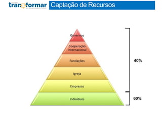 Captação de Recursos
 
