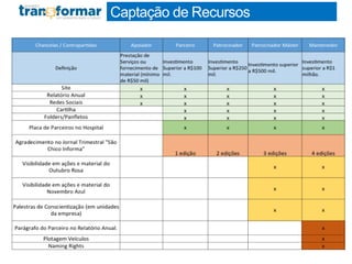 Captação de Recursos
 