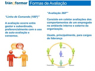 Formas de Avaliação
“Avaliação 360º”
Consiste em coletar avaliações dos
comportamentos de um empregado
no ambiente interno e externo da
organização.
Usado, principalmente, para cargos
de liderança
“Linha de Comando (180º)”
A avaliação ocorre entre
gestor e subordinado,
preferencialmente com o uso
de auto-avaliação e
consenso.
 