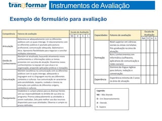 Instrumentos de Avaliação
Exemplo de formulário para avaliação
Competência Fatores de avaliação
Escala de Avaliação
NA D A S
Articulação
Relaciona-se adequadamente com os diferentes
públicos com os quais interage. O relacionamento com
os diferentes públicos é pautado pela postura
profissional, comunicação adequada, diplomacia e
ética. Apresenta flexibilidade para negociar e conciliar
múltiplos interesses.
Gestão do
Conhecimento
Mantém-se atualizado, buscando ativamente novos
conhecimentos e informações sobre os temas
presentes em sua área de atuação. Dissemina novos
conhecimentos na equipe em que atua e na
organização, propondo aplicações práticas e inovações.
Comunicação
Mantém excelência na comunicação com os diferentes
públicos com os quais interage, adequando a
linguagem oral e a linguagem escrita aos diferentes
contextos e culturas. Sua comunicação se caracteriza
pela sensibilidade, respeito, cuidado e clareza na
interação com públicos de diferentes origens,
contextos e culturas.
Planejamento
Estabelece e cumpre planos para as diversas frentes
sob sua responsabilidade no âmbito de sua área ou
programa. Prioriza adequadamente as atividades a
serem realizadas. Zela pelo melhor uso dos recursos
disponíveis para suas atividades. Observa e cumpre os
prazos definidos.
Capacidades Fatores de avaliação
Escala de
Avaliação
NA D A S
Formação
Nível superior em ciências
sociais ou áreas correlatas.
Pós-graduação na área de
atuação.
Bons conhecimentos em
informática (softwares,
aplicativos de comunicação e
redes sociais).
Domínio da língua inglesa
para leitura, redação e
conversação.
Experiência
Experiência mínima de 3 anos
na área de atuação.
Legenda:
NA – Não Atende
D – Em Desenvolvimento
A – Atende
S - Supera
 