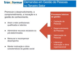 Demandas em Gestão de Pessoas
no Terceiro Setor
Promover o desenvolvimento, o
comprometimento, a inovação e a
gestão do conhecimento.
 Atrair e reter profissionais
qualificados e talentos
 Administrar recursos escassos ou
pré-determinados
 Mensurar e recompensar
desempenho
 Manter motivação e clima
característicos da gestão social
Processos básicos
de gestão:
• Captação de
Pessoas
• Desenvolvimento
de Pessoas
• Valorização de
Pessoas
• Liderança,
motivação e clima
organizacional
 