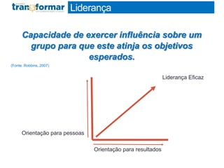 Liderança
Capacidade de exercer influência sobre um
grupo para que este atinja os objetivos
esperados.
(Fonte: Robbins, 2007)
Orientação para pessoas
Orientação para resultados
Liderança Eficaz
 