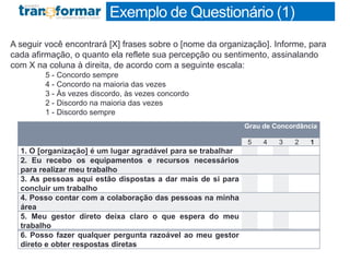 Exemplo de Questionário (1)
Grau de Concordância
5 4 3 2 1
1. O [organização] é um lugar agradável para se trabalhar
2. Eu recebo os equipamentos e recursos necessários
para realizar meu trabalho
3. As pessoas aqui estão dispostas a dar mais de si para
concluir um trabalho
4. Posso contar com a colaboração das pessoas na minha
área
5. Meu gestor direto deixa claro o que espera do meu
trabalho
6. Posso fazer qualquer pergunta razoável ao meu gestor
direto e obter respostas diretas
A seguir você encontrará [X] frases sobre o [nome da organização]. Informe, para
cada afirmação, o quanto ela reflete sua percepção ou sentimento, assinalando
com X na coluna à direita, de acordo com a seguinte escala:
5 - Concordo sempre
4 - Concordo na maioria das vezes
3 - Às vezes discordo, às vezes concordo
2 - Discordo na maioria das vezes
1 - Discordo sempre
 