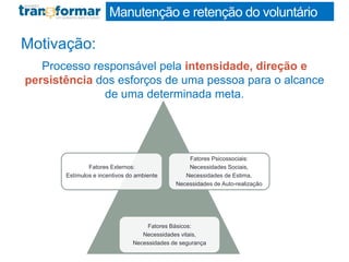 Manutenção e retenção do voluntário
Motivação:
Processo responsável pela intensidade, direção e
persistência dos esforços de uma pessoa para o alcance
de uma determinada meta.
Fatores Externos:
Estímulos e incentivos do ambiente
Fatores Psicossociais:
Necessidades Sociais,
Necessidades de Estima,
Necessidades de Auto-realização
Fatores Básicos:
Necessidades vitais,
Necessidades de segurança
 