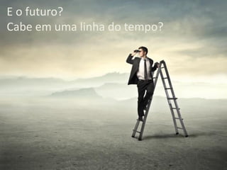 E o futuro?
Cabe em uma linha do tempo?
 