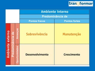 Desenvolvimento Crescimento
 