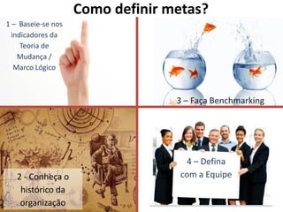 Como definir metas?
3 – Faça Benchmarking
2 - Conheça o
histórico da
organização
4 – Defina
com a Equipe
1 – Baseie-se nos
indicadores da
Teoria de
Mudança /
Marco Lógico
 