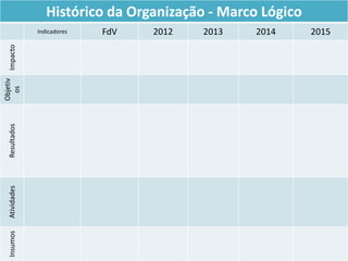 25
Histórico da Organização - Marco Lógico
Indicadores FdV 2012 2013 2014 2015
Impacto
Objetiv
os
ResultadosAtividadesInsumos
 