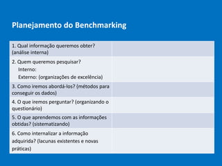 Planejamento do Benchmarking
1. Qual informação queremos obter?
(análise interna)
2. Quem queremos pesquisar?
Interno:
Externo: (organizações de excelência)
3. Como iremos abordá-los? (métodos para
conseguir os dados)
4. O que iremos perguntar? (organizando o
questionário)
5. O que aprendemos com as informações
obtidas? (sistematizando)
6. Como internalizar a informação
adquirida? (lacunas existentes e novas
práticas)
 