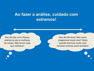 Ao fazer a análise, cuidado com
extremos!
Eles são tão bons! Nós nunca
chegaremos neste nível! Talvez
quando tivermos muito mais
recursos seremos assim também!
Eles são tão ruins! Nossas
práticas já são as melhores
do campo. Não temos nada
que melhorar!
 
