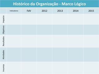 34
Histórico da Organização - Marco Lógico
Indicadores FdV 2012 2013 2014 2015
ImpactoObjetivosResultadosAtividadesInsumos
 