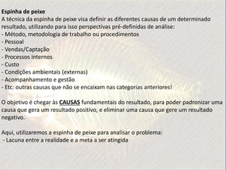 Espinha de peixe
A técnica da espinha de peixe visa definir as diferentes causas de um determinado
resultado, utilizando para isso perspectivas pré-definidas de análise:
- Método, metodologia de trabalho ou procedimentos
- Pessoal
- Vendas/Captação
- Processos internos
- Custo
- Condições ambientais (externas)
- Acompanhamento e gestão
- Etc: outras causas que não se encaixam nas categorias anteriores!
O objetivo é chegar às CAUSAS fundamentais do resultado, para poder padronizar uma
causa que gera um resultado positivo, e eliminar uma causa que gere um resultado
negativo.
Aqui, utilizaremos a espinha de peixe para analisar o problema:
- Lacuna entre a realidade e a meta a ser atingida
 