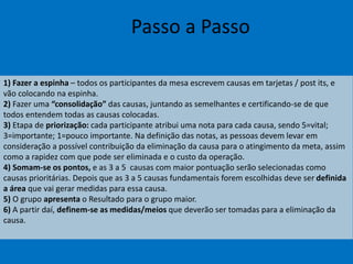 1) Fazer a espinha – todos os participantes da mesa escrevem causas em tarjetas / post its, e
vão colocando na espinha.
2) Fazer uma “consolidação” das causas, juntando as semelhantes e certificando-se de que
todos entendem todas as causas colocadas.
3) Etapa de priorização: cada participante atribui uma nota para cada causa, sendo 5=vital;
3=importante; 1=pouco importante. Na definição das notas, as pessoas devem levar em
consideração a possível contribuição da eliminação da causa para o atingimento da meta, assim
como a rapidez com que pode ser eliminada e o custo da operação.
4) Somam-se os pontos, e as 3 a 5 causas com maior pontuação serão selecionadas como
causas prioritárias. Depois que as 3 a 5 causas fundamentais forem escolhidas deve ser definida
a área que vai gerar medidas para essa causa.
5) O grupo apresenta o Resultado para o grupo maior.
6) A partir daí, definem-se as medidas/meios que deverão ser tomadas para a eliminação da
causa.
Passo a Passo
 