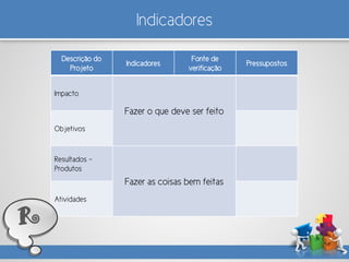 Descrição do
Projeto
Indicadores
Fonte de
verificação
Pressupostos
Impacto
Fazer o que deve ser feito
Objetivos
Resultados -
Produtos
Fazer as coisas bem feitas
Atividades
Indicadores
R
 