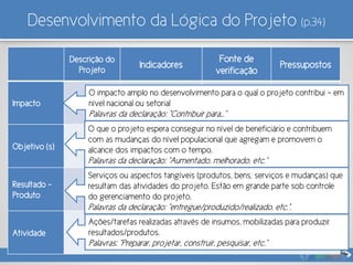 Desenvolvimento da Lógica do Projeto (p.34)
Descrição do
Projeto
Indicadores
Fonte de
verificação
Pressupostos
Impacto
Objetivo (s)
Resultado –
Produto
Atividade
Ações/tarefas realizadas através de insumos, mobilizadas para produzir
resultados/produtos.
Palavras: “Preparar, projetar, construir, pesquisar, etc.”
Serviços ou aspectos tangíveis (produtos, bens, serviços e mudanças) que
resultam das atividades do projeto. Estão em grande parte sob controle
do gerenciamento do projeto.
Palavras da declaração: “entregue/produzido/realizado, etc.”.
O que o projeto espera conseguir no nível de beneficiário e contribuem
com as mudanças do nível populacional que agregam e promovem o
alcance dos impactos com o tempo.
Palavras da declaração: “Aumentado, melhorado, etc.”
O impacto amplo no desenvolvimento para o qual o projeto contribui – em
nível nacional ou setorial
Palavras da declaração: “Contribuir para…”
 