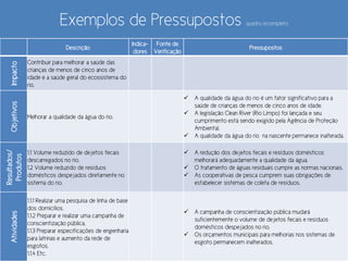 Exemplos de Pressupostos quadro incompleto
Descrição
Indica-
dores
Fonte de
Verificação
Pressupostos
Impacto
Contribuir para melhorar a saúde das
crianças de menos de cinco anos de
idade e a saúde geral do ecossistema do
rio.
Objetivos
Melhorar a qualidade da água do rio.
 A qualidade da água do rio é um fator significativo para a
saúde de crianças de menos de cinco anos de idade.
 A legislação Clean River (Rio Limpo) foi lançada e seu
cumprimento está sendo exigido pela Agência de Proteção
Ambiental.
 A qualidade da água do rio na nascente permanece inalterada.
Resultados/
Produtos
1.1 Volume reduzido de dejetos fecais
descarregados no rio.
1.2 Volume reduzido de resíduos
domésticos despejados diretamente no
sistema do rio.
 A redução dos dejetos fecais e resíduos domésticos
melhorará adequadamente a qualidade da água.
 O tratamento de águas residuais cumpre as normas nacionais.
 As cooperativas de pesca cumprem suas obrigações de
estabelecer sistemas de coleta de resíduos.
Atividades
1.1.1 Realizar uma pesquisa de linha de base
dos domicílios.
1.1.2 Preparar e realizar uma campanha de
conscientização pública.
1.1.3 Preparar especificações de engenharia
para latrinas e aumento da rede de
esgotos.
1.1.4 Etc.
 A campanha de conscientização pública mudará
suficientemente o volume de dejetos fecais e resíduos
domésticos despejados no rio.
 Os orçamentos municipais para melhorias nos sistemas de
esgoto permanecem inalterados.
 